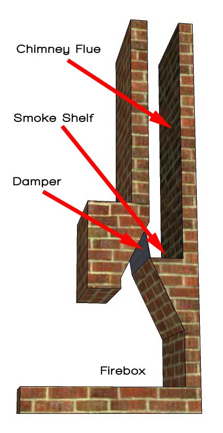 parts of a chimney